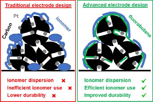 Electrode Design